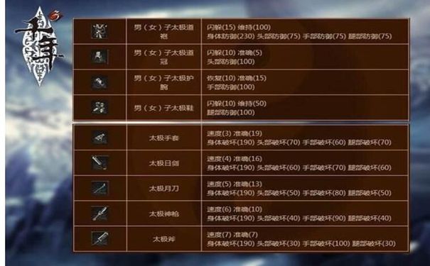 千年3,团队副本攻略,副本机制解析,职业分工,石棺洞,帝王陵,狐狸洞,装备强化,药品配置 千年3,团队副本攻略,副本机制解析,职业分工,石棺洞,帝王陵,狐狸洞,装备强化,药品配置